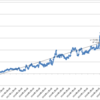 本日の損益　+75,347円