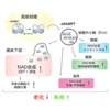 アスリートの為の最新栄養学