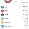 １月家計簿まとめ