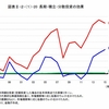 金融庁も推奨する、長期・積立・分散投資