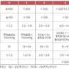 敗血症の新定義：SOFAスコア