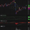 【CFD: UDOW】 米国 30 ブル 3 倍 ETF をヤレヤレ売りしました +7,748 円