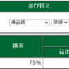 11月9日・デイトレ結果