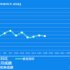 2023/7/18(火)ベースフード