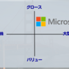 【MSFT】マイクロソフト【米国株個別銘柄紹介】