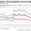 国の自殺対策についてデータで考えてみる