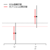 Rでガブリエル比較区間を計算する方法