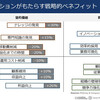 新入社員向け社内ソーシャル研修から