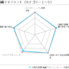 福祉サービス第三者評価 後編　実際の評価の内容は？ 