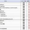 CAPCOM SUMMER SALE 開催！！！Switchと3DSタイトルのDL版が最大62％OFFになる！！！一律１５００円！！