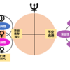 パーソナリティ障害を占星術で考えてみる～海王星編～