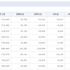 2/5　今週の注目銘柄③　サイバーエージェント