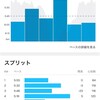 火曜日　ランニング45回目　6キロ　34分33秒