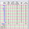 DXCC