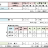 「格闘武器」　武器解説　（デモンズソウル攻略）