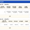 ジュニア NISA - 19 Week 31（69 週目 : +50,855 円）x 2