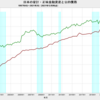 2021/3Q　日本の家計・公的債務負担余裕率　16.0%　△