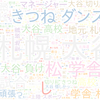 　Twitterキーワード[札幌大谷]　08/09_17:00から60分のつぶやき雲