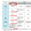 良いお水をゲットする方法とは？