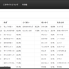 PGLの引用数ランキングを作った(全ポケモンランキングつき)