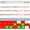 C21WW    集計