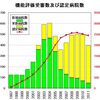 医療機能評価機構の定期ウォッチング　その2