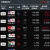 トルコリラ成長記録335