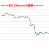 ■途中経過_1■BitCoinアービトラージ取引シュミレーション結果（2018年12月14日）