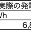 2019年12月 1号2号発電所 発電実績レポート