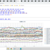 （ 旭川 0.0 ３６ μ ）／（ 稚内・寿都≒泊原発 0.0 ３４ μ ）／（ 共和町≒泊原発 0.0 ３２ μ ）…　（＋補遺っ＠朝）