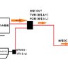 お皿の正常性確認