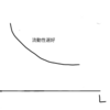 貨幣需要を押さえよう！取引的動機・予備的動機・投機的動機を解説