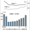 転職、8年連続で増