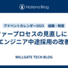 オファープロセスの見直しによるエンジニア中途採用の改善