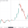 仮想通貨で失敗した体験談05 ～イーサリアム(ETH)を買って売却時期を逃す～