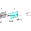 画像の幾何学的モデル