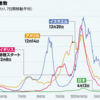 日本のコロナ対策は失敗した？