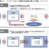 「医療生活産業」の具体例としてのリハビリテーション