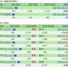 11月3週目資産状況