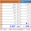 資産状況公開（2020年10月31日時点）