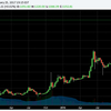 マウント・ゴックス破綻から3年～ビットコインが1200ドル最高値更新