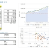 今週の投資結果_10/1