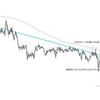 FXの勉強（CS）2020.2.27の相場