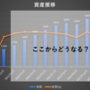 【資産公開】アラサー男性派遣社員の総資産（2022年2月末）