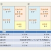 貸借対照表の分析　その①