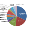 運用記録（2019年9月末）