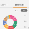 毎月の使用金額を調べてみたら…