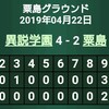 4/22～4/23練習試合。