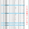 データの区切りごとに改ページを挿入する