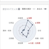 腹痛、ようやく収束へ / 二人とも今日水泳教室を卒業ヽ(´ー｀) / 支出の偏りが激しいなぁ...